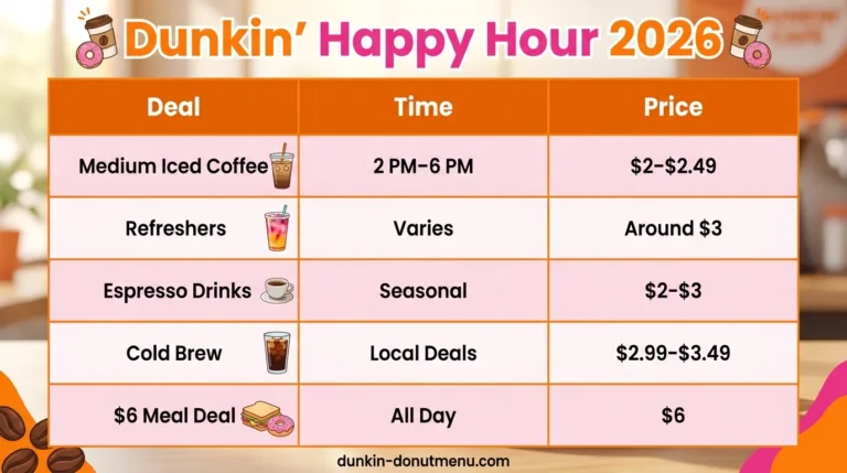 Dunkin' Donuts Happy Hour 2026: Times, Menu, & $2 Drinks 5 Dunkin' Donuts Happy Hour 2026