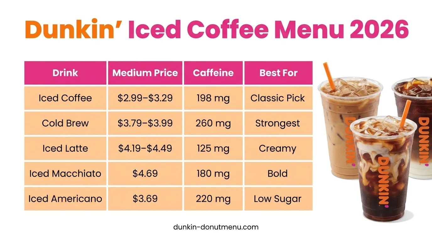 Dunkin Donuts Iced Coffee Menu & Prices 2026
