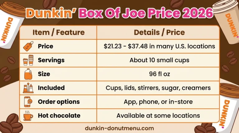 Dunkin' Donuts Box of Joe Cost 2026 – Size, Flavors & What's Included 9 Dunkin_Box_Joe_price