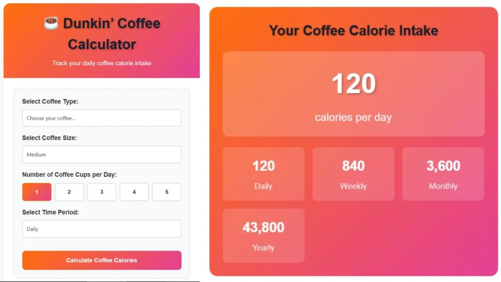 coffee calorie Calculator